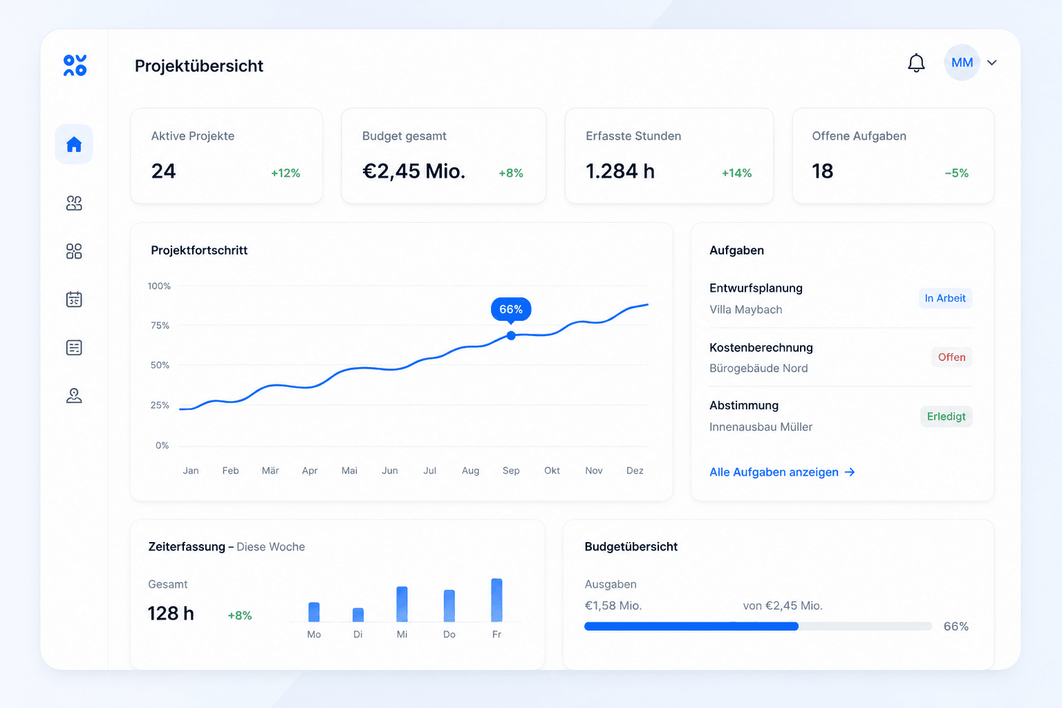WeFirm Dashboard — Projektübersicht, Zeiterfassung, Budget und Aufgaben